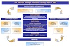 Cover image: Link to Strategic Directions Strategy Map