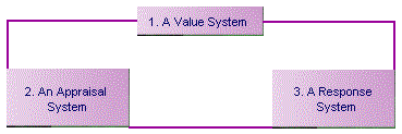 Quality System Framework 