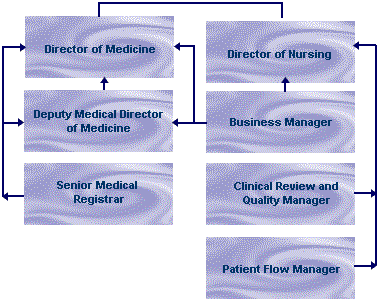 Executive Committee